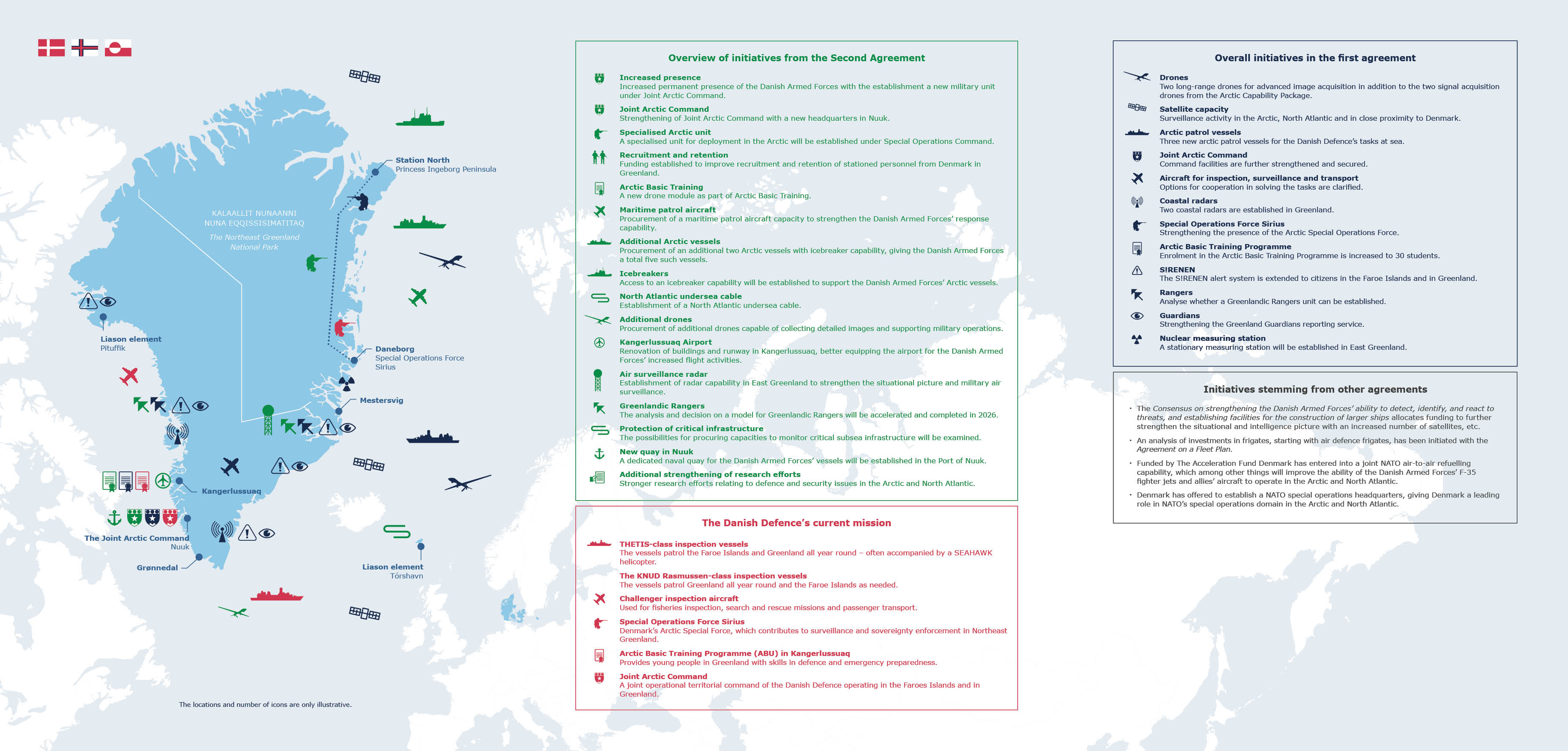 Overview of the defence agreements in 2025 on the Arctic and North Atlantic